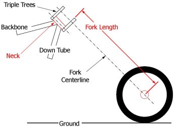 Motorcycle Fork Length Chart